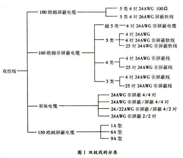 双绞线