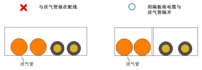 用隔板将拖链电缆与送气管隔开