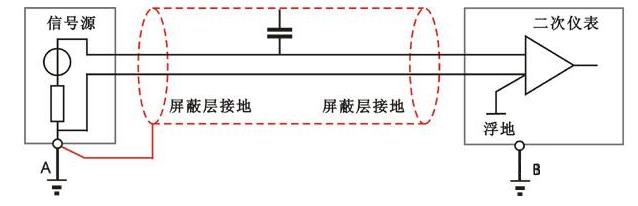 屏蔽电缆一端接地