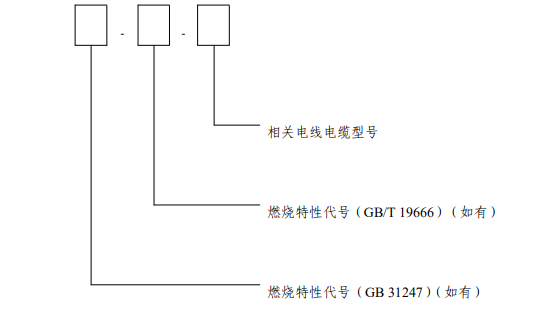 产品型号的组成