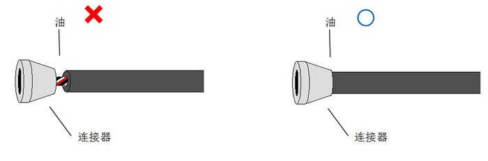 防止连接器根部向电缆内部渗油