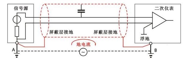 屏蔽电缆两端接