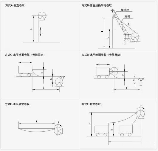 电缆卷筒安装方式示意图